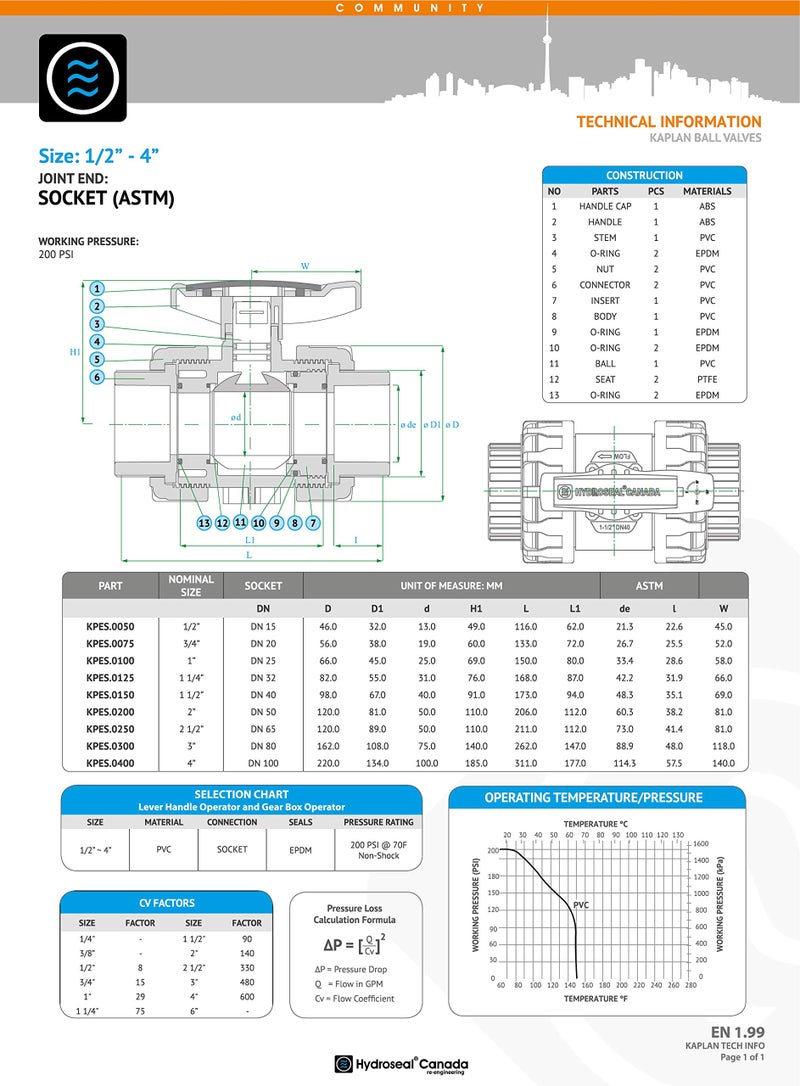 HYDROSEAL Kaplan PVC 1 1/2" True Union Ball Valve with Full Port, ASTM F1970, EPDM O-Rings and Reversible PTFE Seats, Rated at 200 PSI @73F, Gray, 1 1/2 inch Socket (1 1/2") - Image 4